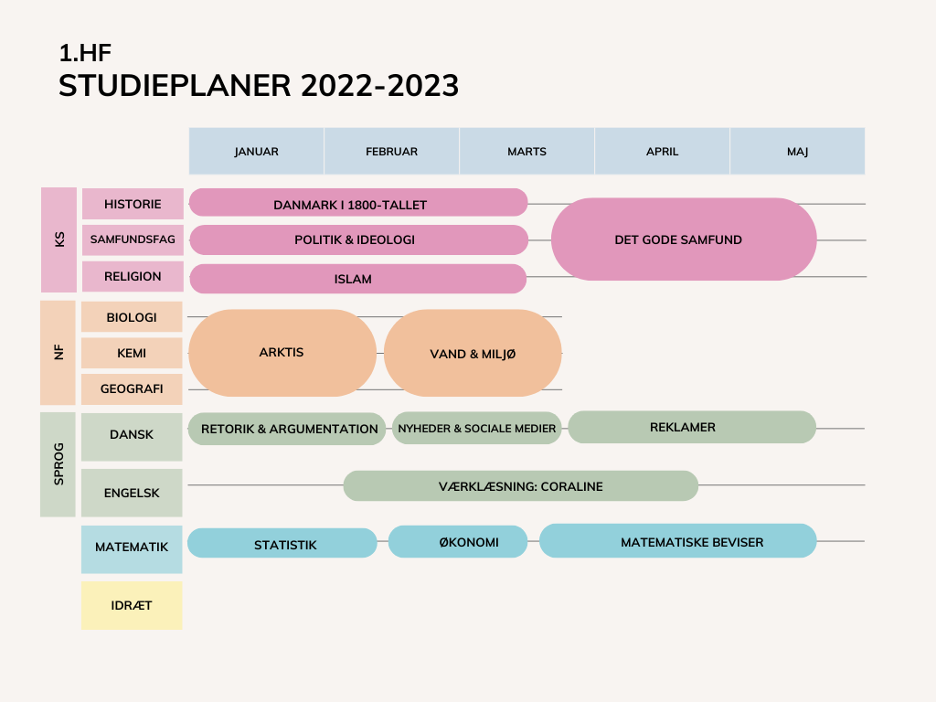 Studieplaner